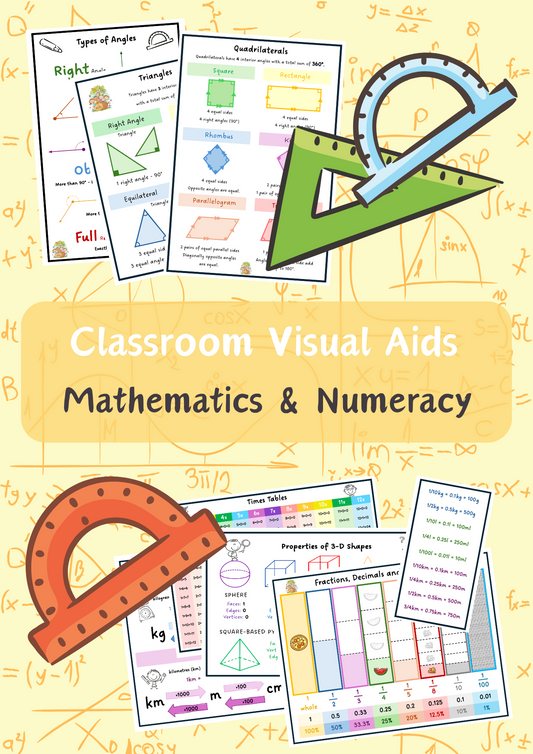 Levels 3 - 7 Display Posters/Visual Aids
