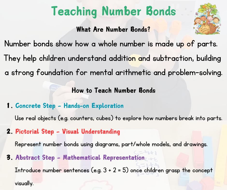 Level 2 Number Bonds