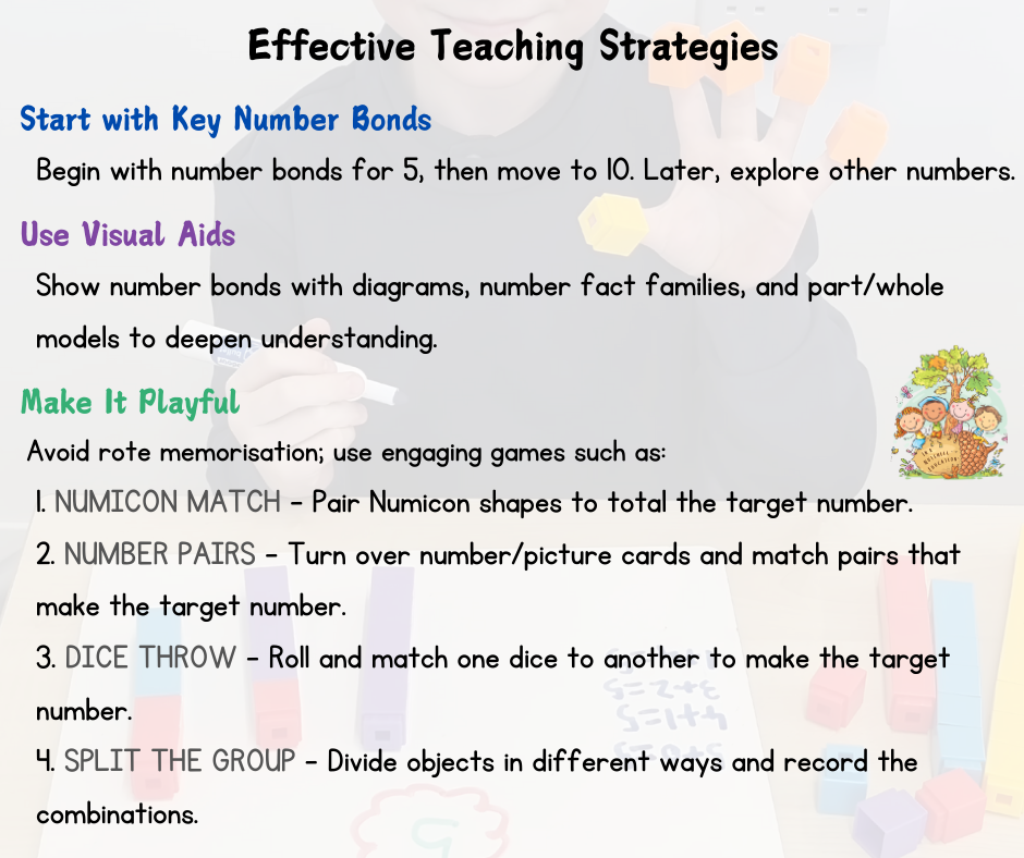 Level 2 Number Bonds